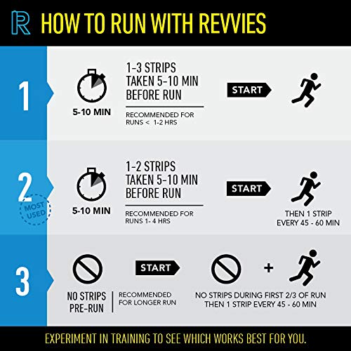 Revvies Arctic Charge (10 x 5 Pack)
