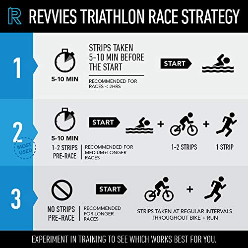 Revvies Arctic Charge (10 x 5 Pack)